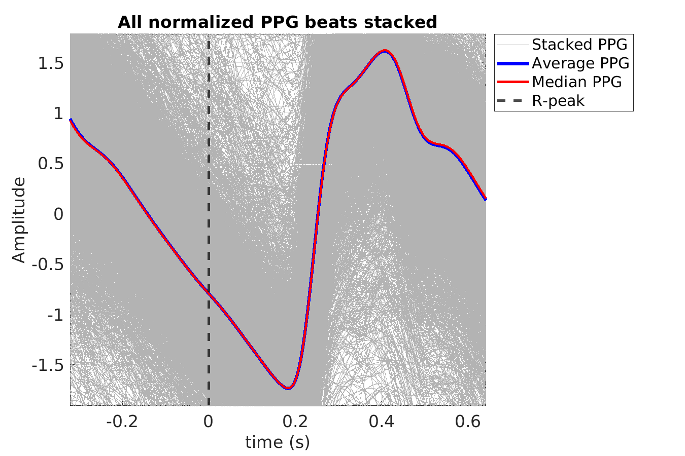 S020_ppg_ppg_stacked_norm