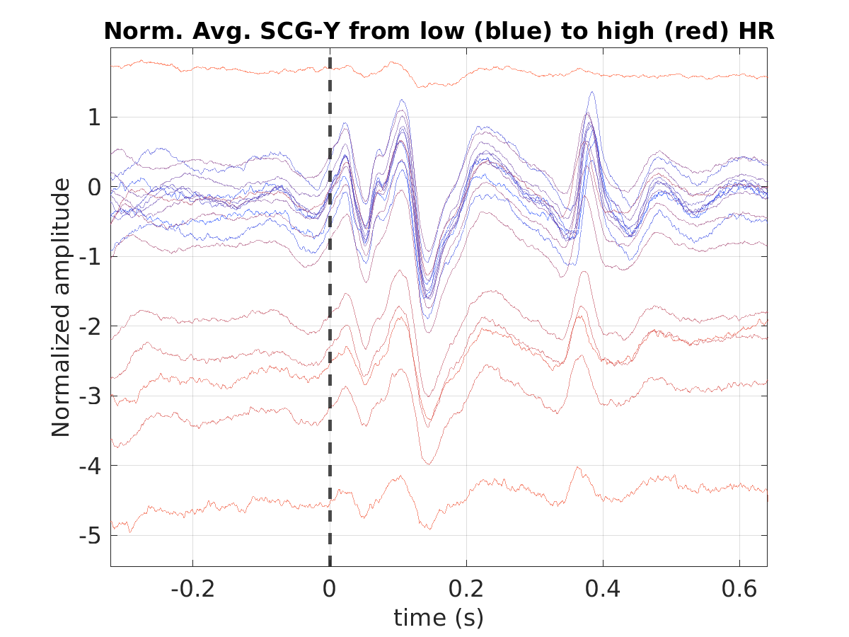 S020_scg_avg_scgy_hr_binned_norm