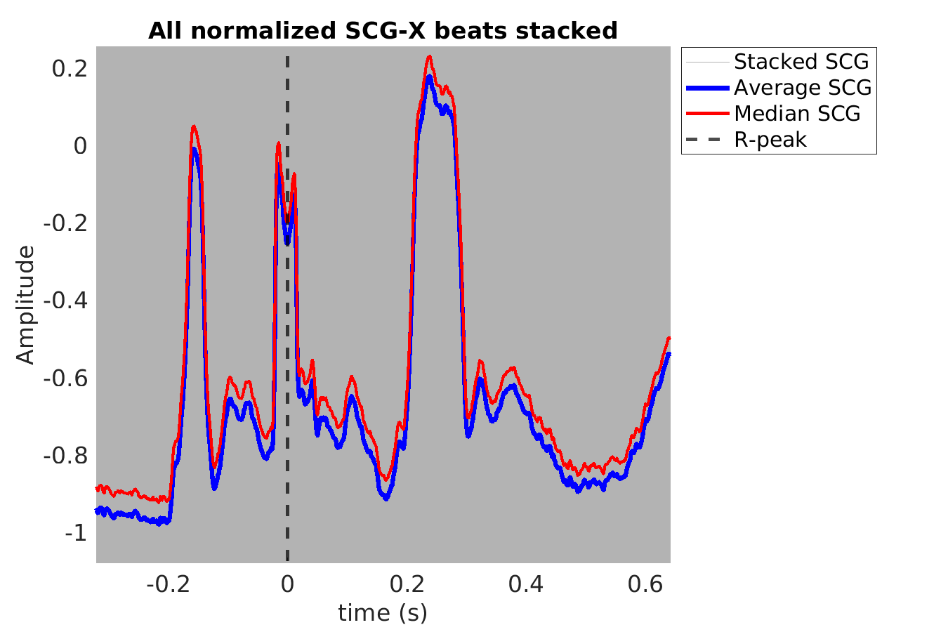 S020_scg_scgx_stacked_norm