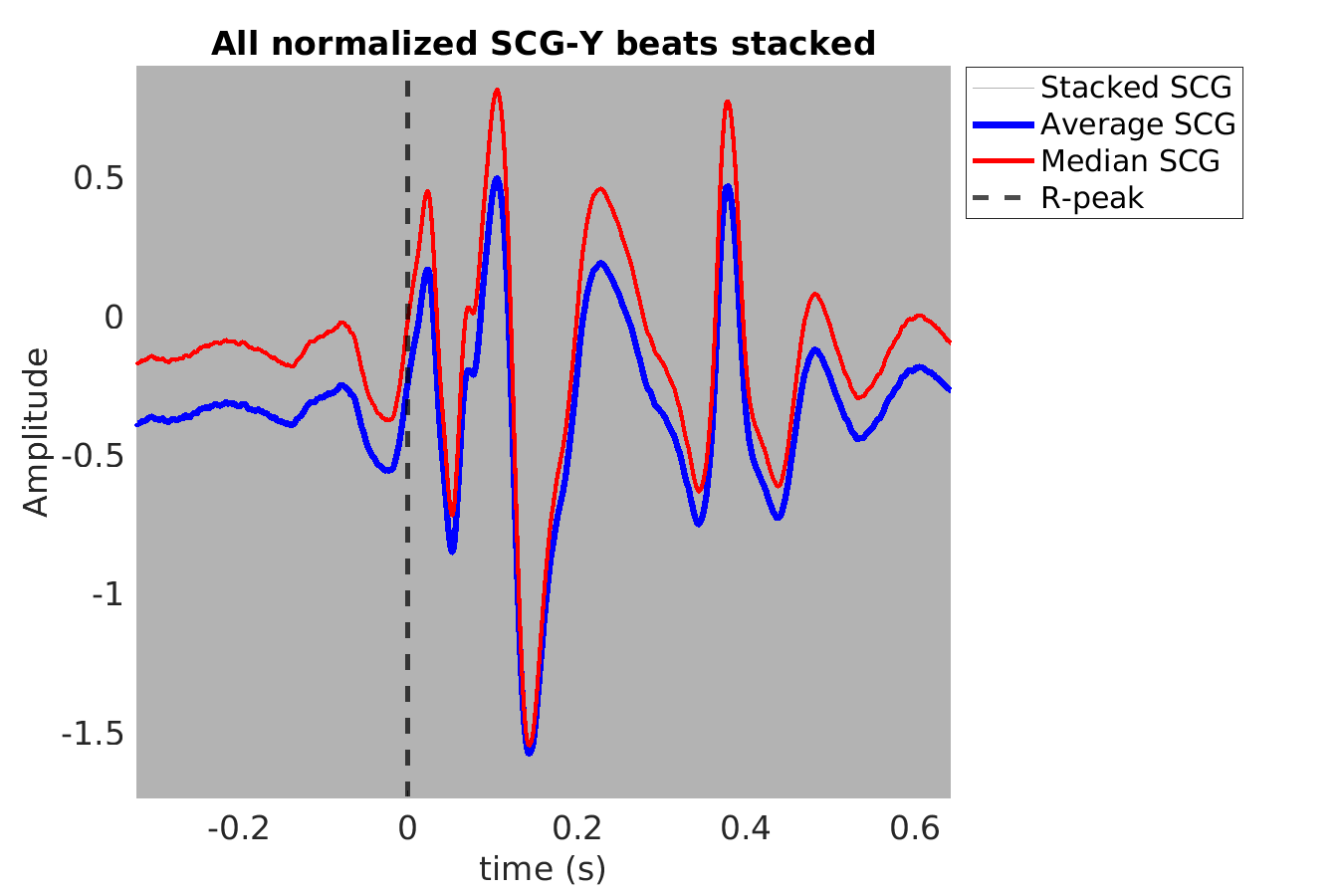 S020_scg_scgy_stacked_norm