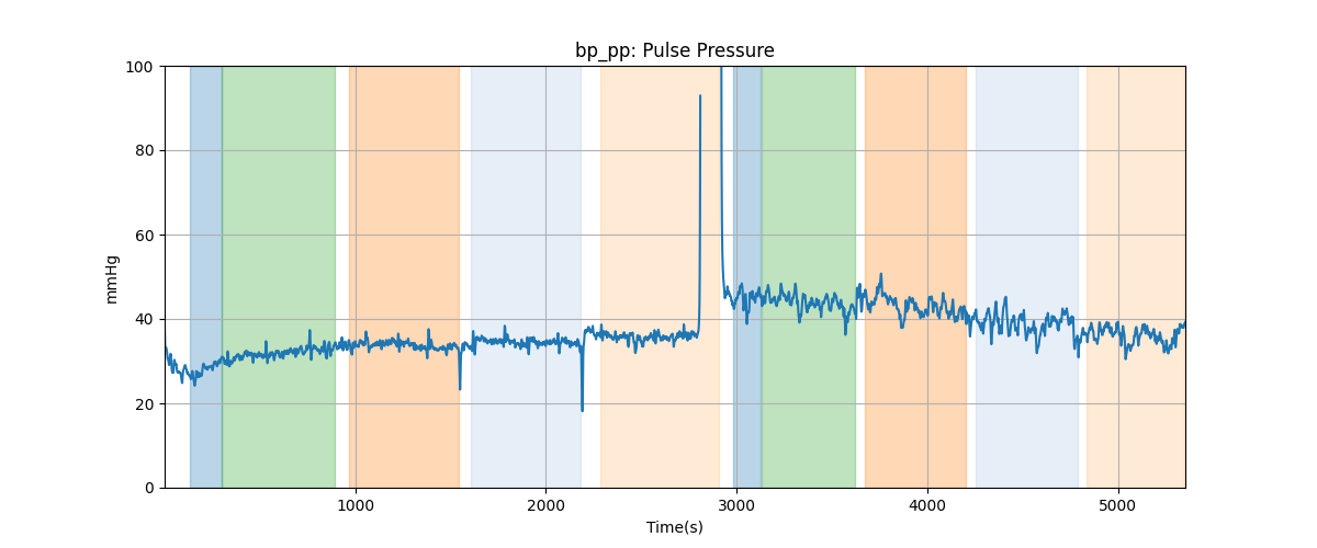 bp_pp: Pulse Pressure