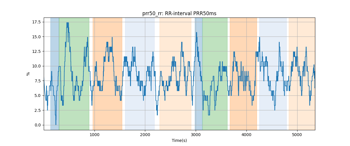 prr50_rr: RR-interval PRR50ms