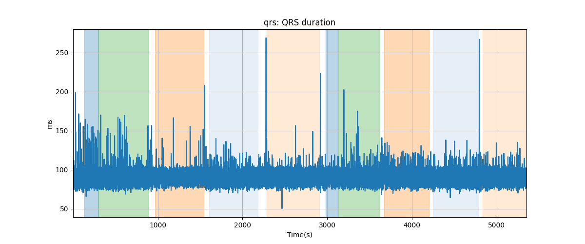 qrs: QRS duration