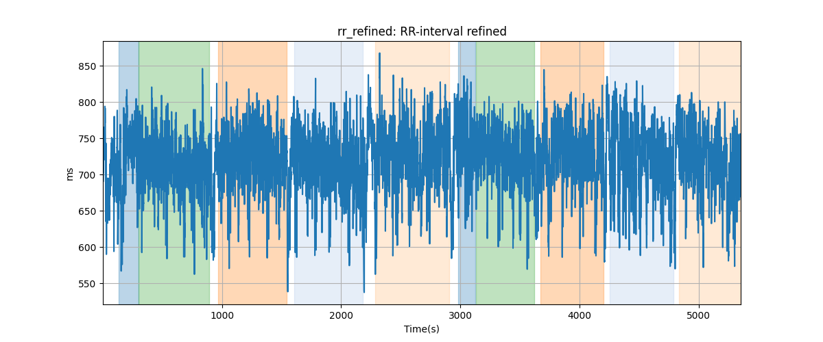 rr_refined: RR-interval refined