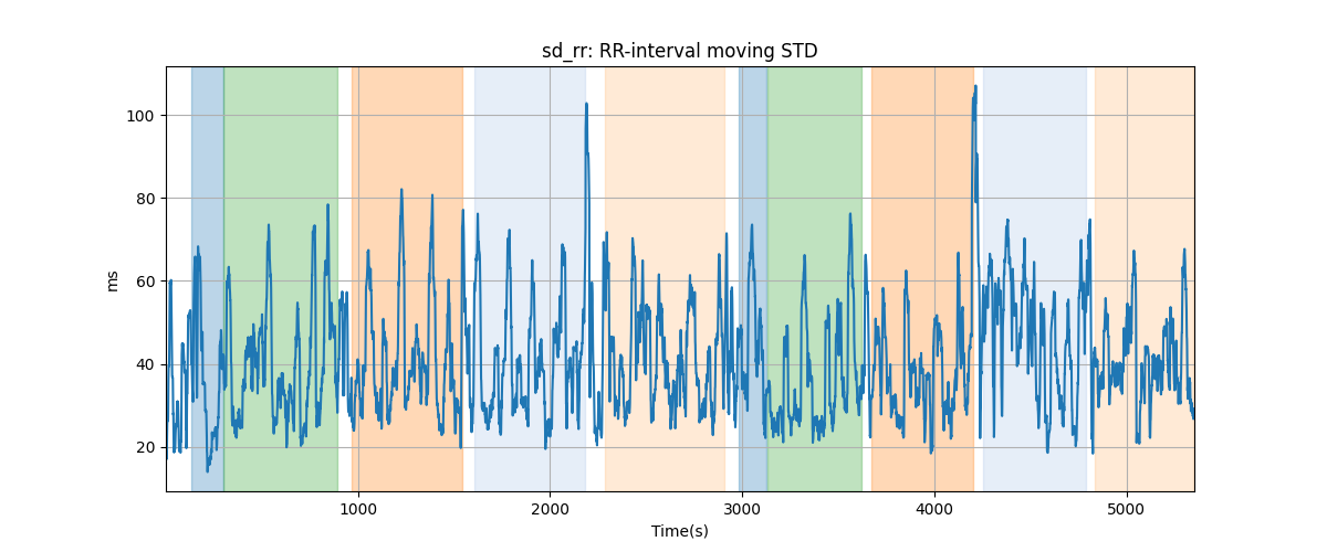 sd_rr: RR-interval moving STD