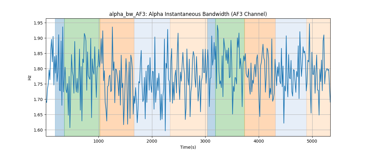 alpha_bw_AF3: Alpha Instantaneous Bandwidth (AF3 Channel)