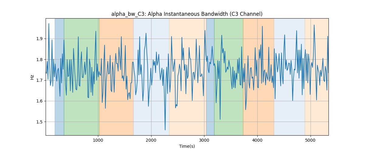 alpha_bw_C3: Alpha Instantaneous Bandwidth (C3 Channel)