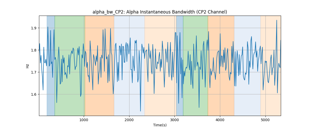 alpha_bw_CP2: Alpha Instantaneous Bandwidth (CP2 Channel)