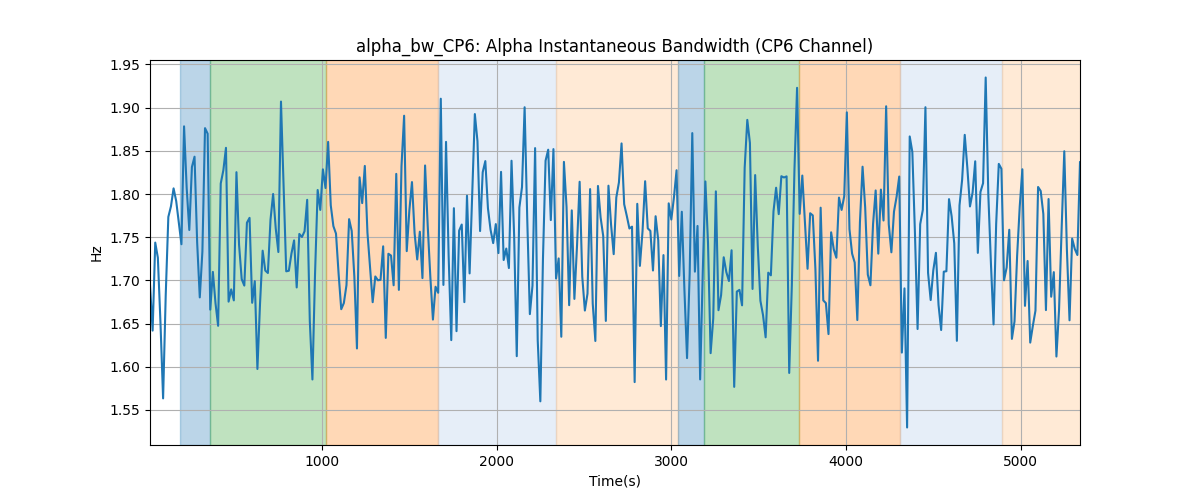 alpha_bw_CP6: Alpha Instantaneous Bandwidth (CP6 Channel)