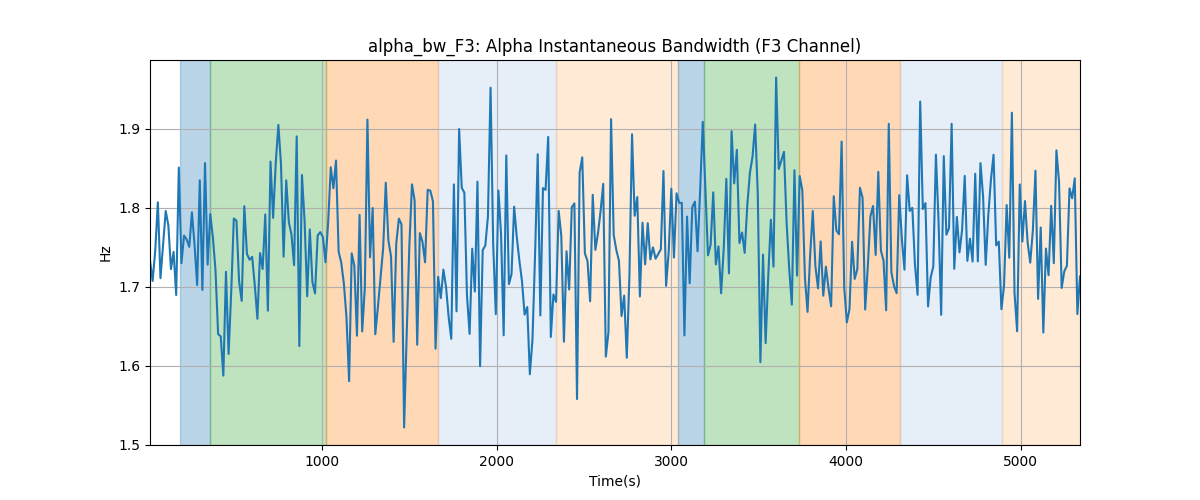 alpha_bw_F3: Alpha Instantaneous Bandwidth (F3 Channel)