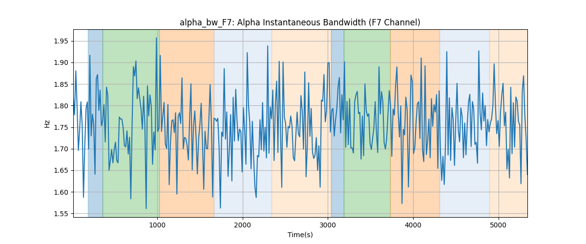 alpha_bw_F7: Alpha Instantaneous Bandwidth (F7 Channel)