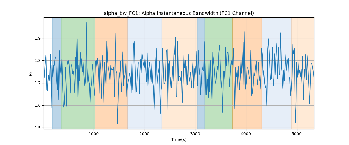 alpha_bw_FC1: Alpha Instantaneous Bandwidth (FC1 Channel)