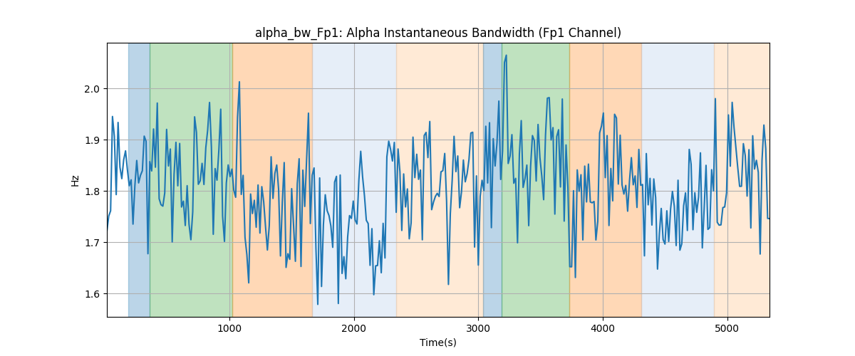 alpha_bw_Fp1: Alpha Instantaneous Bandwidth (Fp1 Channel)