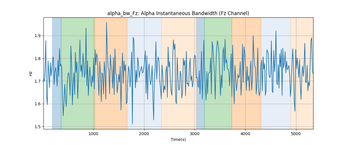 alpha_bw_Fz: Alpha Instantaneous Bandwidth (Fz Channel)