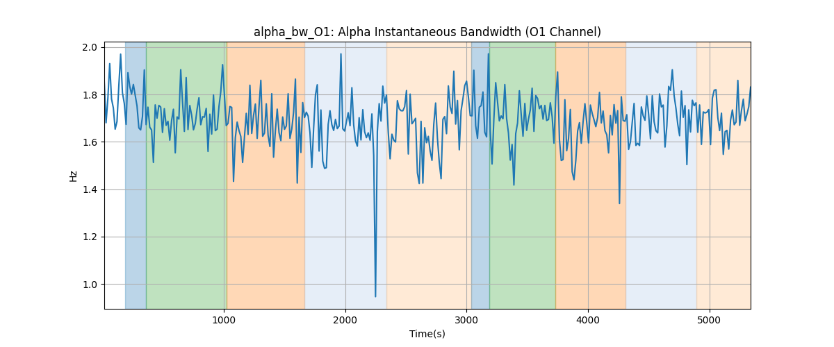 alpha_bw_O1: Alpha Instantaneous Bandwidth (O1 Channel)