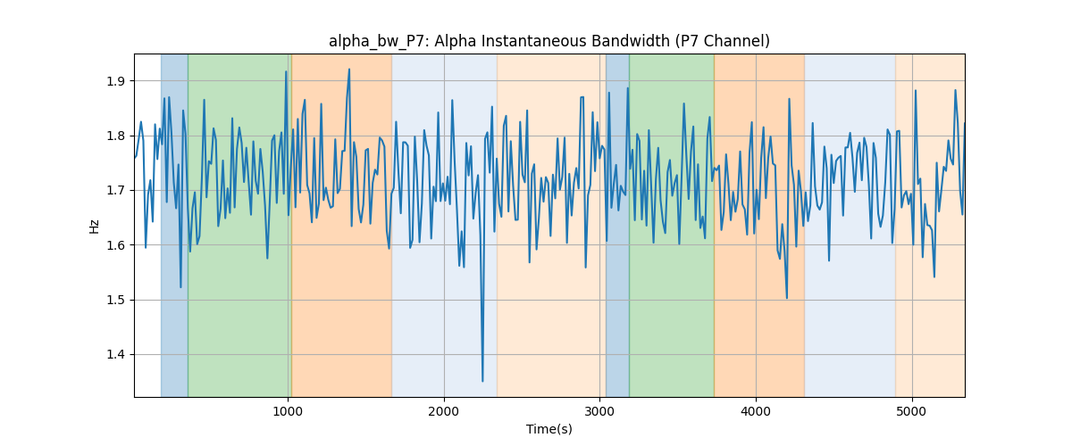 alpha_bw_P7: Alpha Instantaneous Bandwidth (P7 Channel)