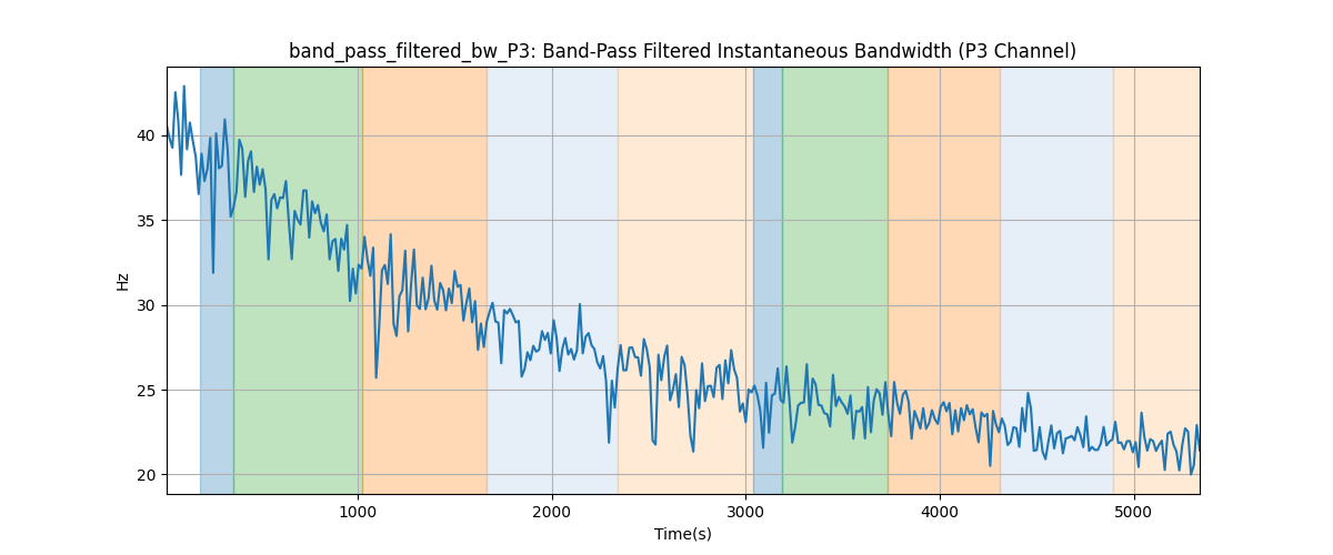 band_pass_filtered_bw_P3: Band-Pass Filtered Instantaneous Bandwidth (P3 Channel)