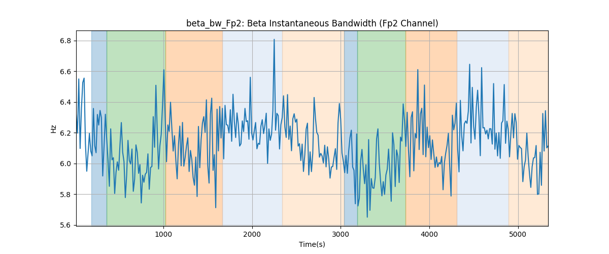 beta_bw_Fp2: Beta Instantaneous Bandwidth (Fp2 Channel)