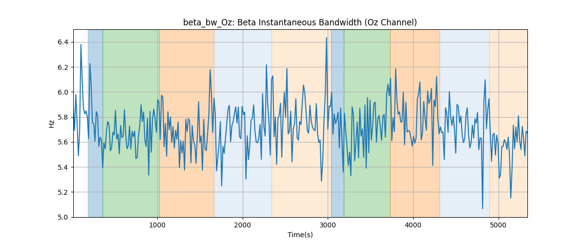 beta_bw_Oz: Beta Instantaneous Bandwidth (Oz Channel)