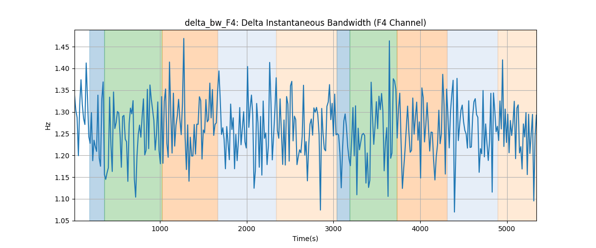 delta_bw_F4: Delta Instantaneous Bandwidth (F4 Channel)