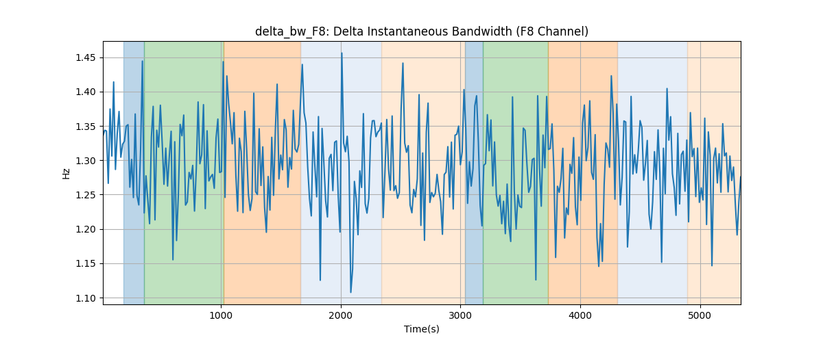 delta_bw_F8: Delta Instantaneous Bandwidth (F8 Channel)