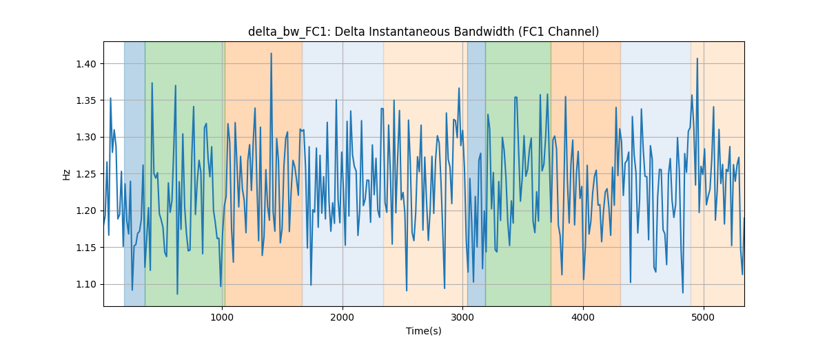 delta_bw_FC1: Delta Instantaneous Bandwidth (FC1 Channel)