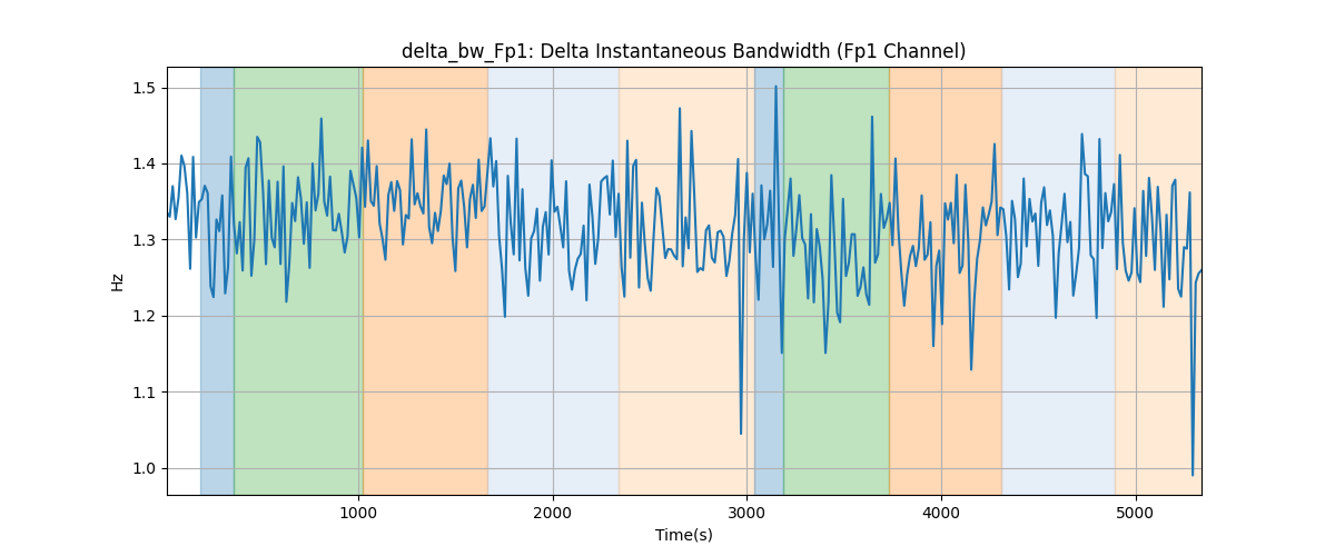 delta_bw_Fp1: Delta Instantaneous Bandwidth (Fp1 Channel)