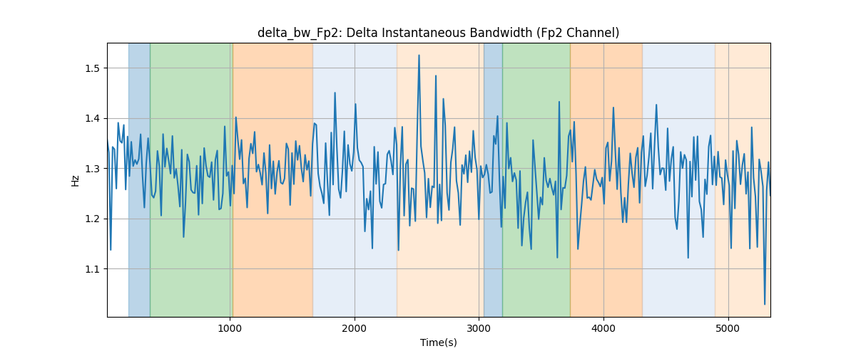 delta_bw_Fp2: Delta Instantaneous Bandwidth (Fp2 Channel)