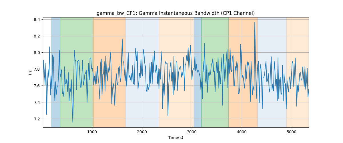 gamma_bw_CP1: Gamma Instantaneous Bandwidth (CP1 Channel)