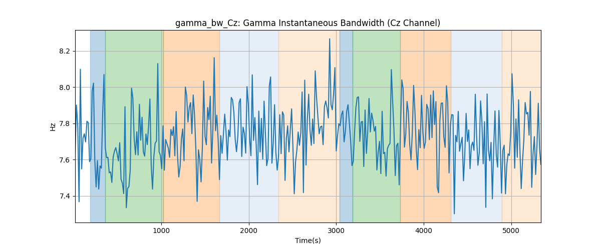 gamma_bw_Cz: Gamma Instantaneous Bandwidth (Cz Channel)