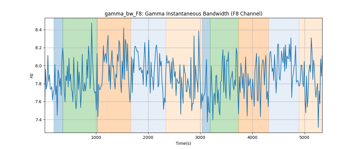 gamma_bw_F8: Gamma Instantaneous Bandwidth (F8 Channel)