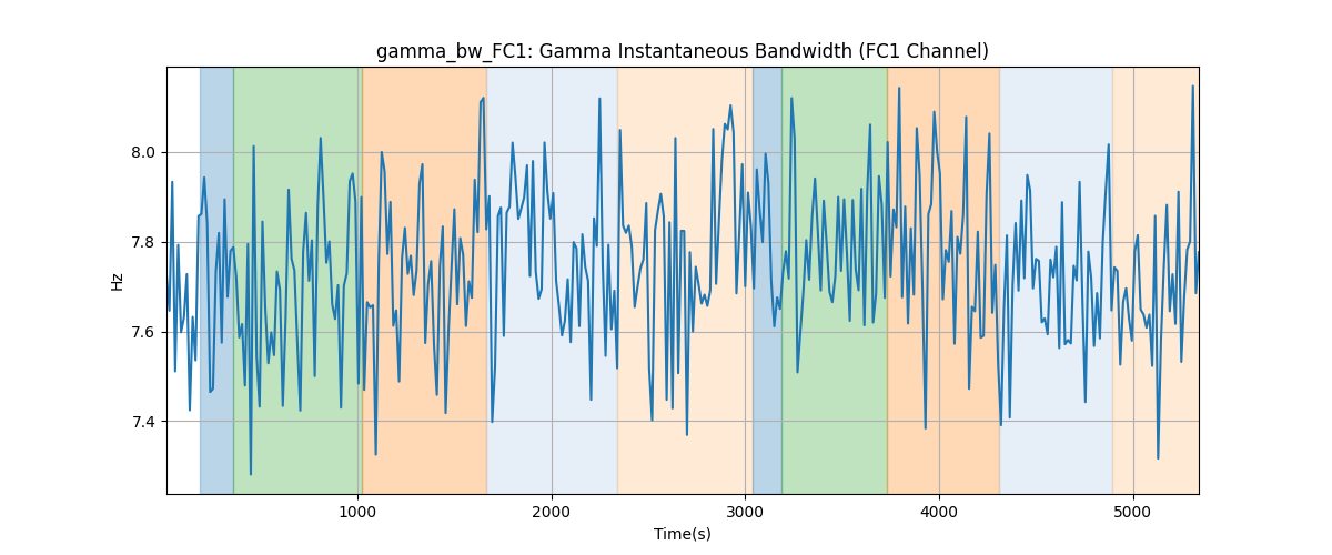 gamma_bw_FC1: Gamma Instantaneous Bandwidth (FC1 Channel)