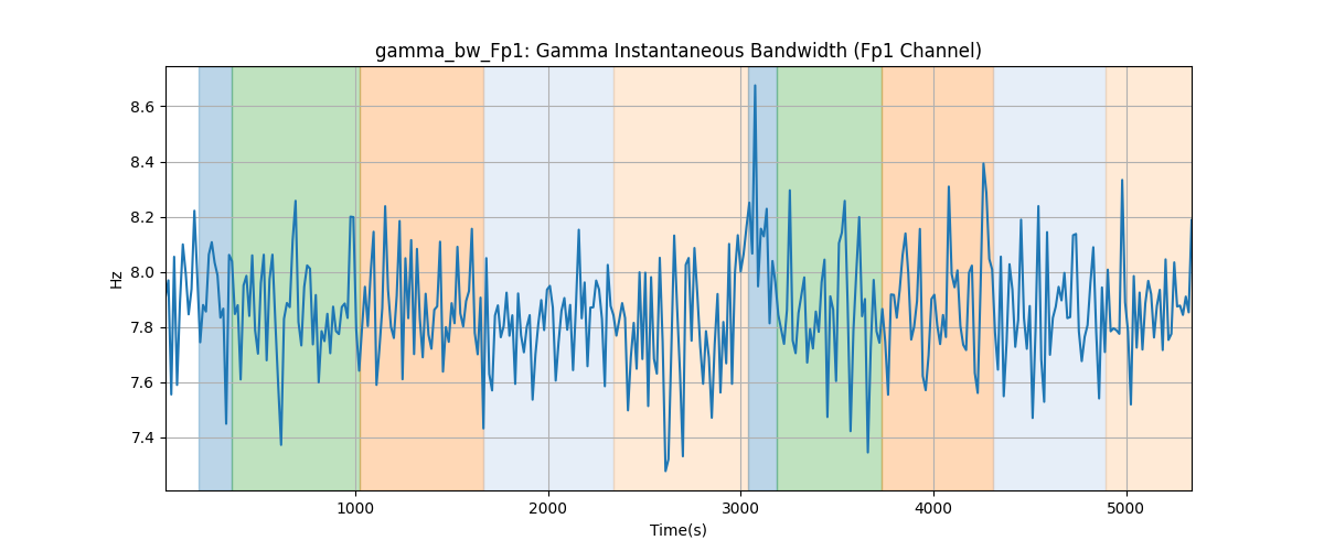 gamma_bw_Fp1: Gamma Instantaneous Bandwidth (Fp1 Channel)