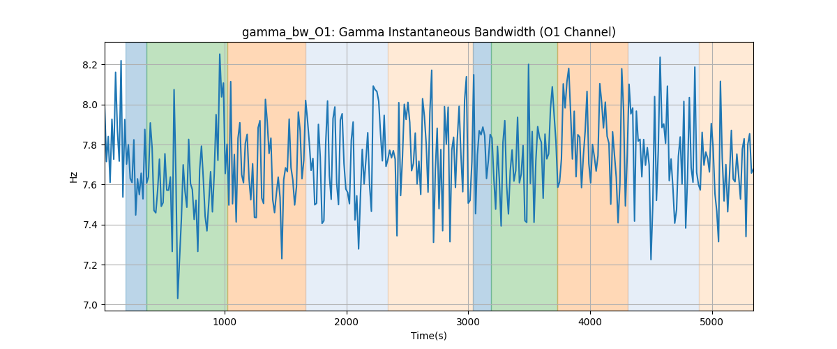 gamma_bw_O1: Gamma Instantaneous Bandwidth (O1 Channel)