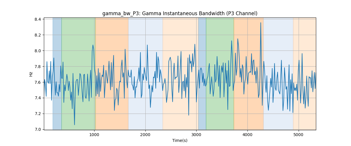 gamma_bw_P3: Gamma Instantaneous Bandwidth (P3 Channel)