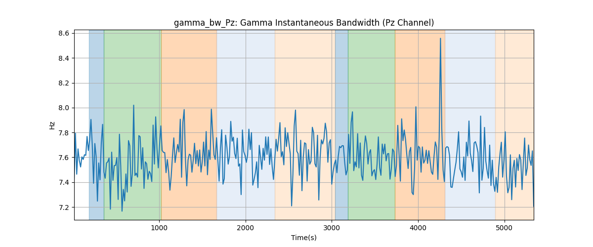 gamma_bw_Pz: Gamma Instantaneous Bandwidth (Pz Channel)