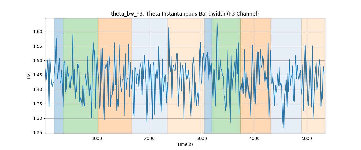 theta_bw_F3: Theta Instantaneous Bandwidth (F3 Channel)