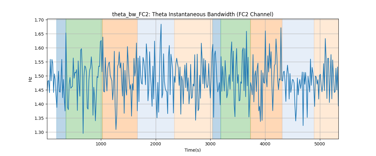 theta_bw_FC2: Theta Instantaneous Bandwidth (FC2 Channel)