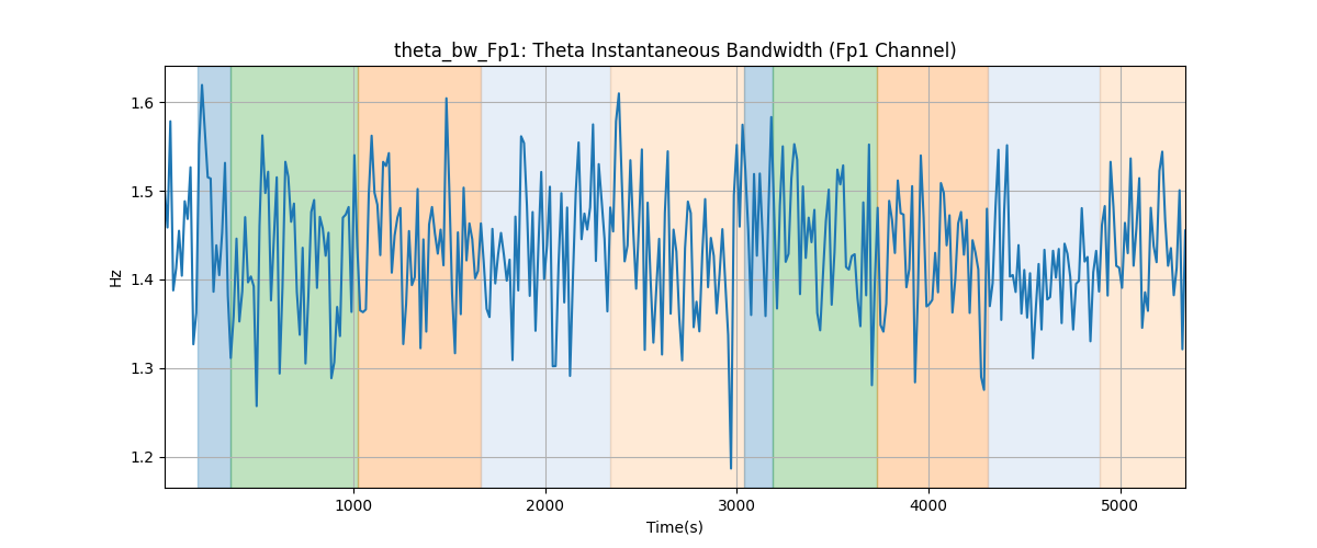 theta_bw_Fp1: Theta Instantaneous Bandwidth (Fp1 Channel)