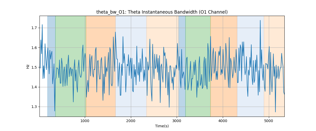 theta_bw_O1: Theta Instantaneous Bandwidth (O1 Channel)