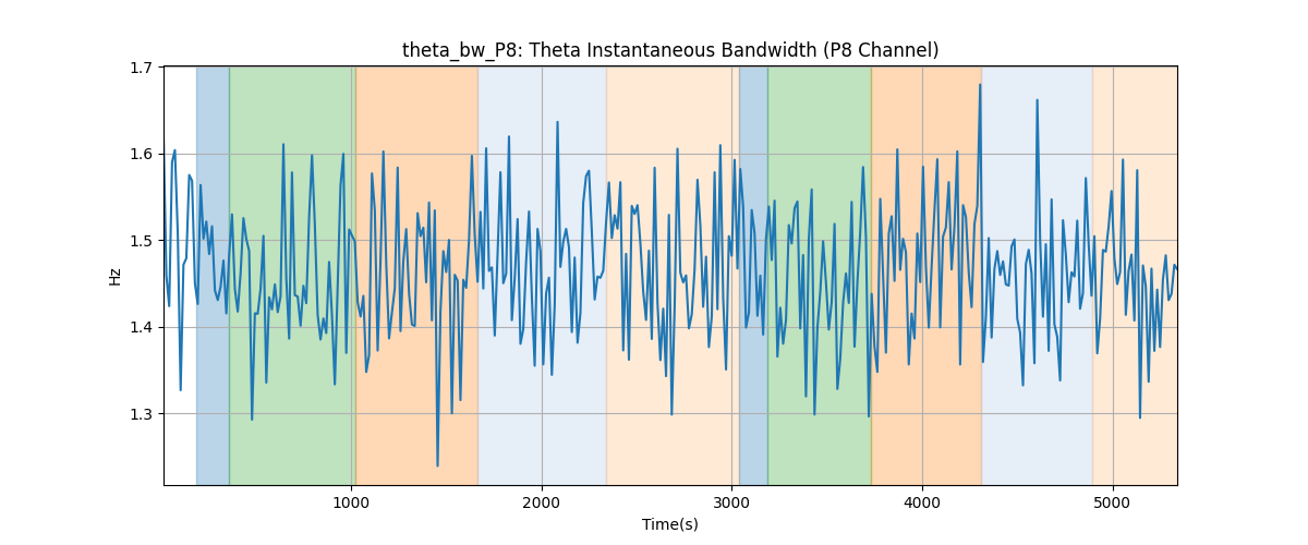 theta_bw_P8: Theta Instantaneous Bandwidth (P8 Channel)