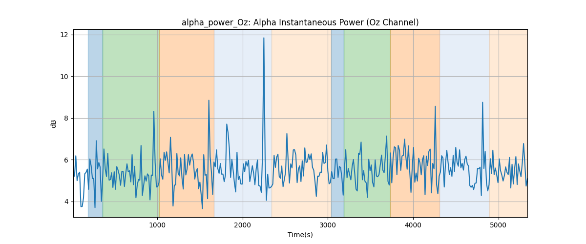 alpha_power_Oz: Alpha Instantaneous Power (Oz Channel)