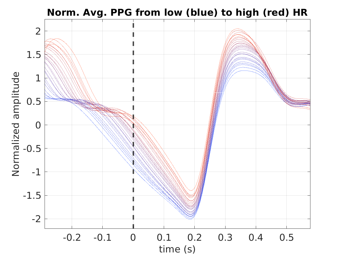 S021_ppg_avg_ppg_hr_binned_norm