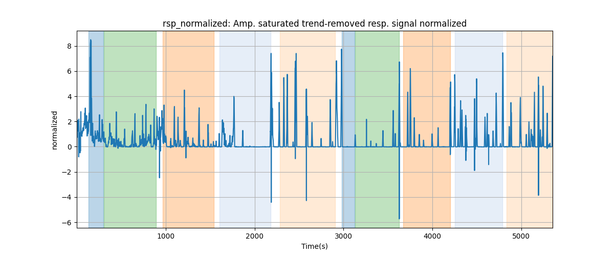 rsp_normalized: Amp. saturated trend-removed resp. signal normalized