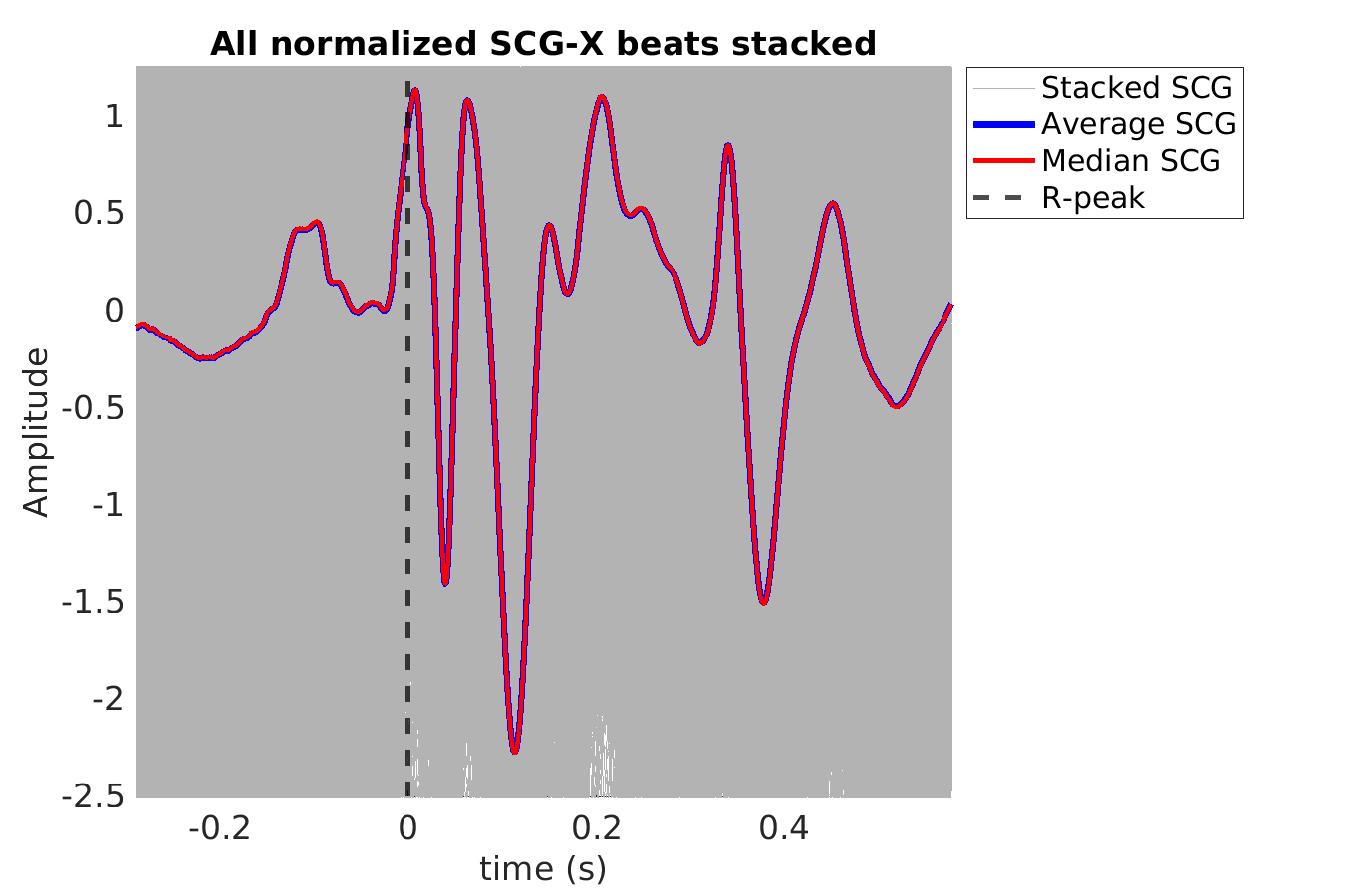 S021_scg_scgx_stacked_norm