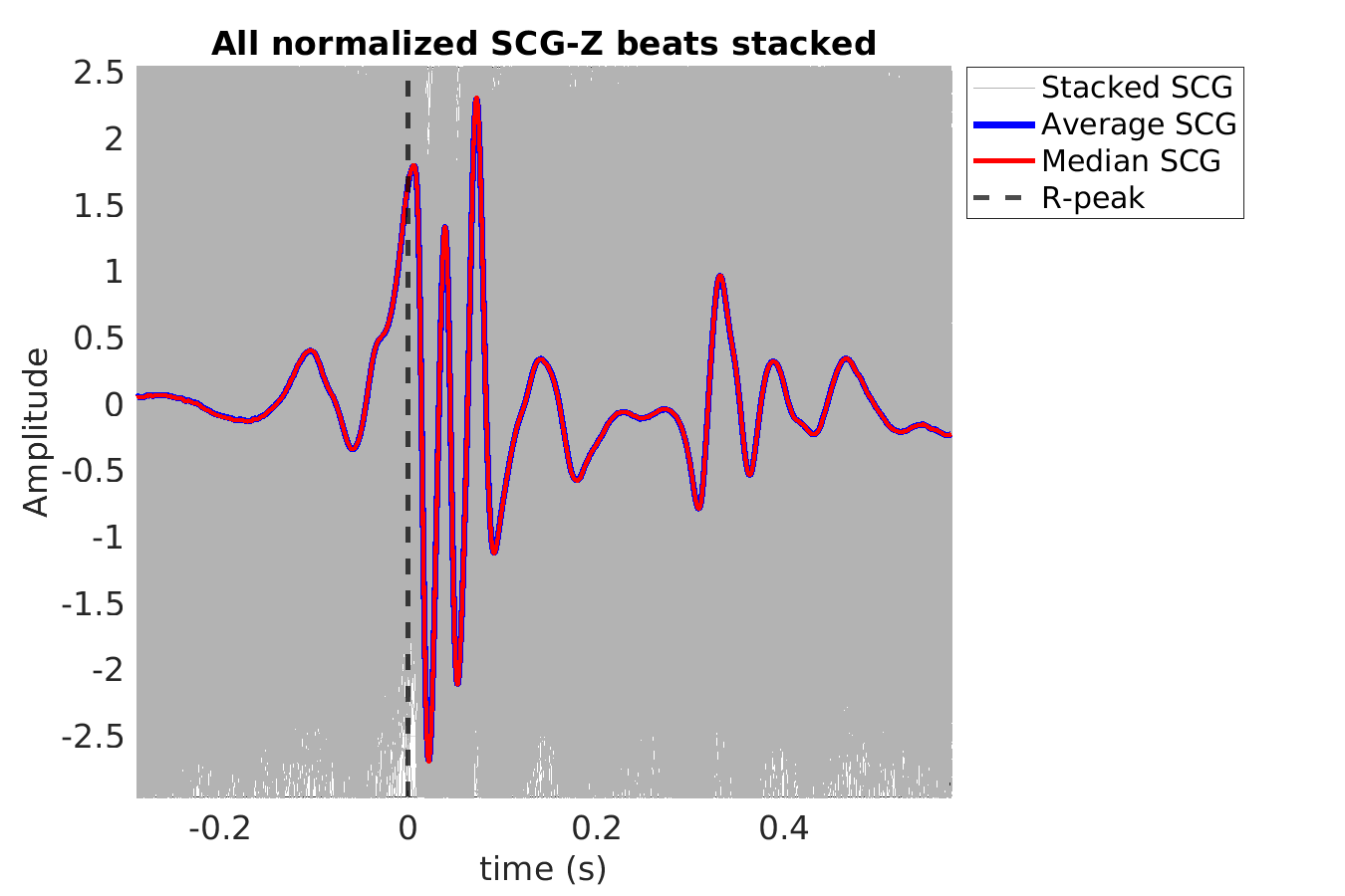 S021_scg_scgz_stacked_norm