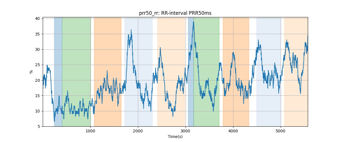 prr50_rr: RR-interval PRR50ms