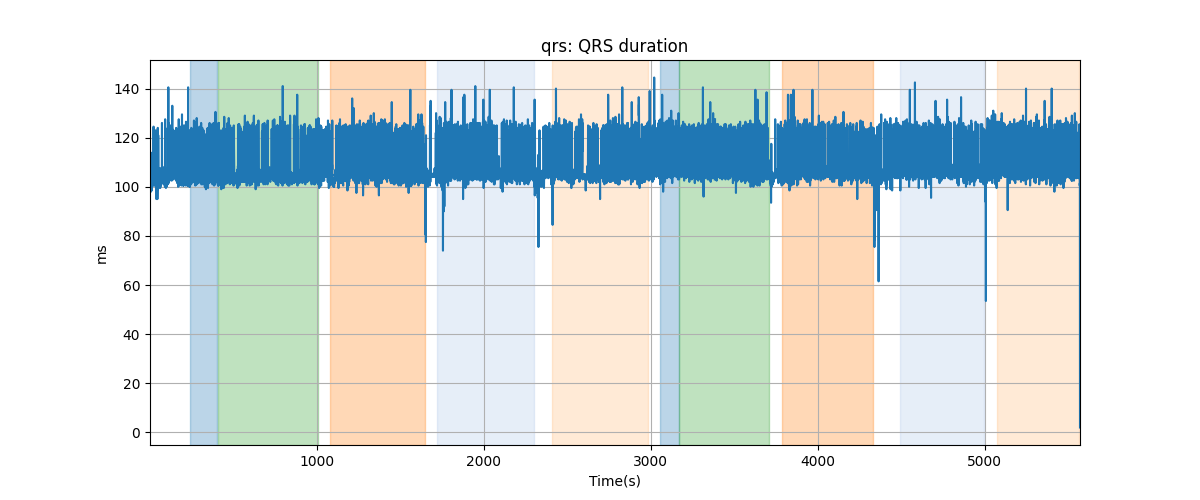 qrs: QRS duration