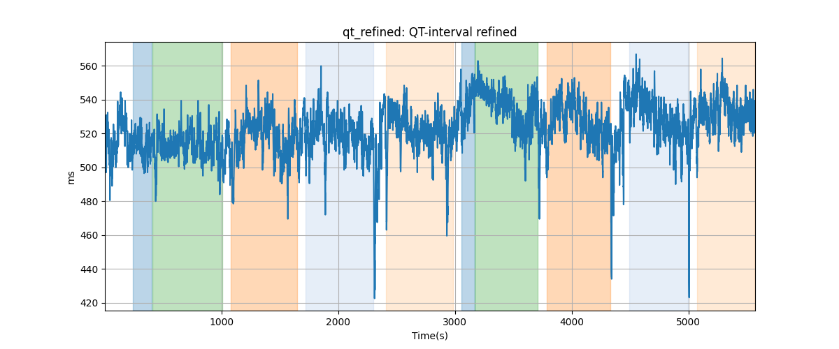 qt_refined: QT-interval refined