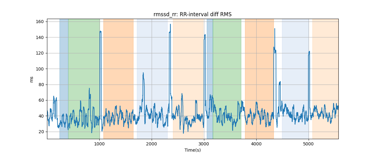 rmssd_rr: RR-interval diff RMS